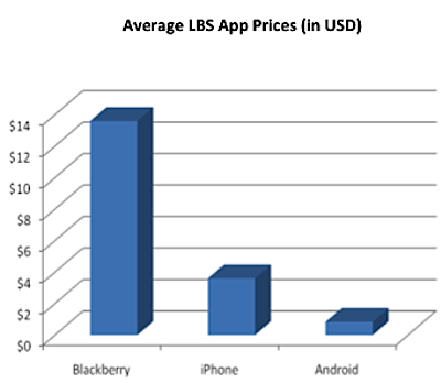 blackberryiphoneandroidappprice.png
